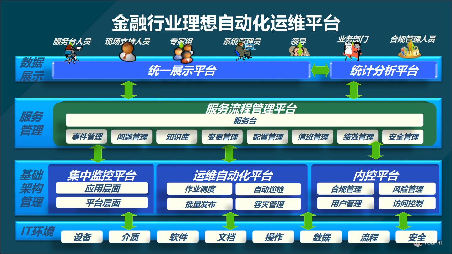 专家观察 | 魏新宇：“金融行业自动化运维的研究与落地”插图8