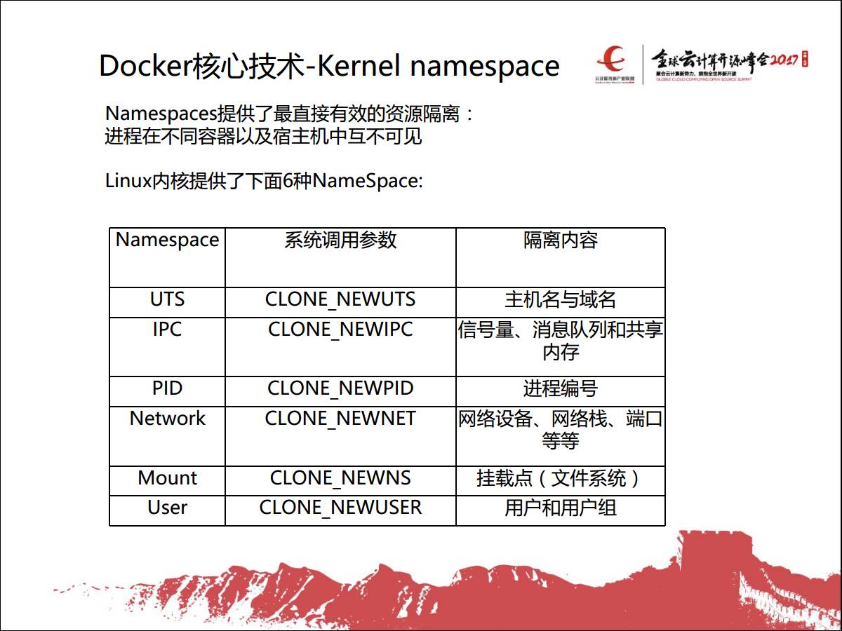 NameSpace