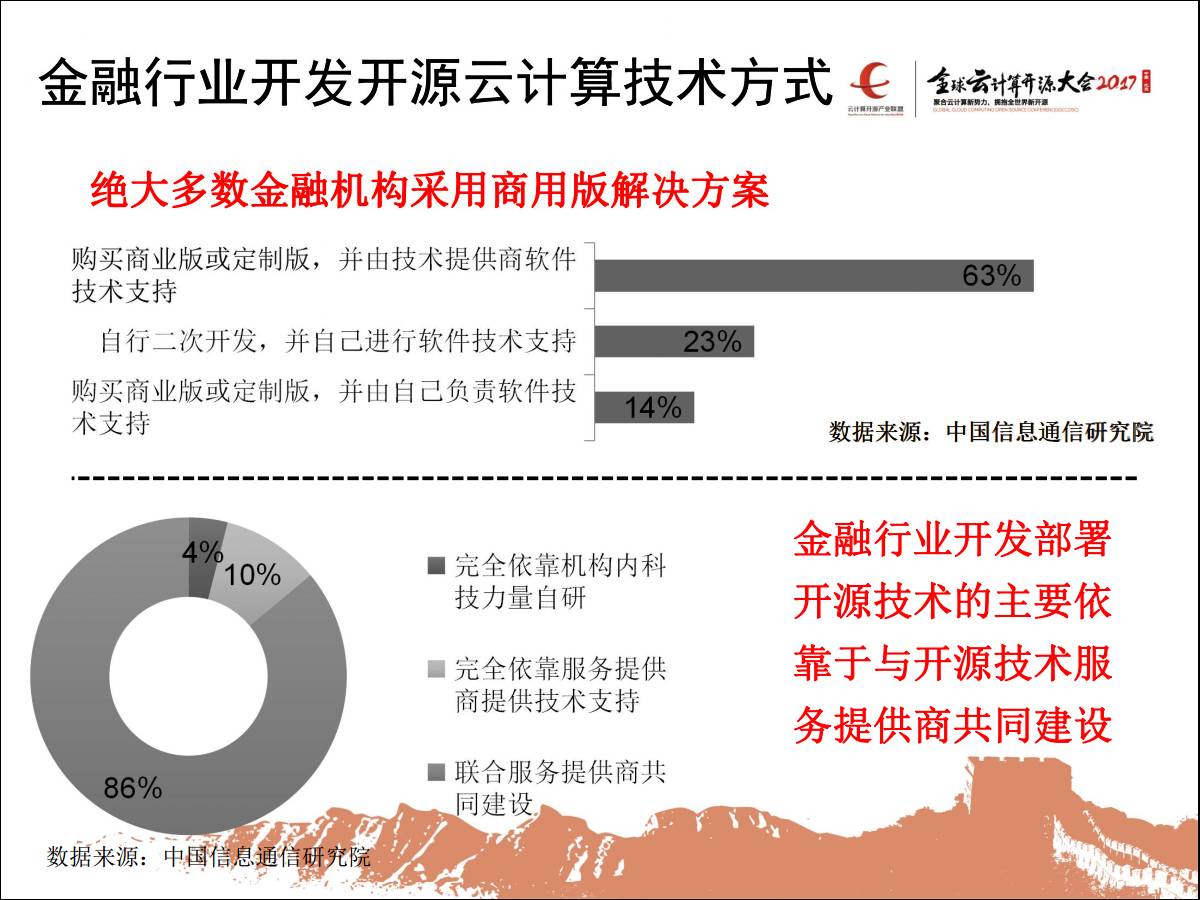 专家观察 | 闫丹：“金融行业使用开源云计算技术路线参考”插图8
