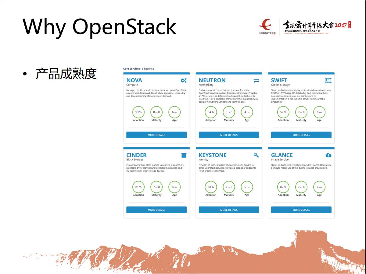 专家观察 | 潘文杰：“OpenStack在恒丰银行的生产实践”插图8