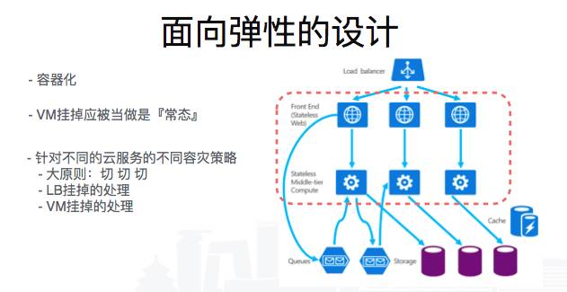 从淘宝到云端的高可用架构演进插图8