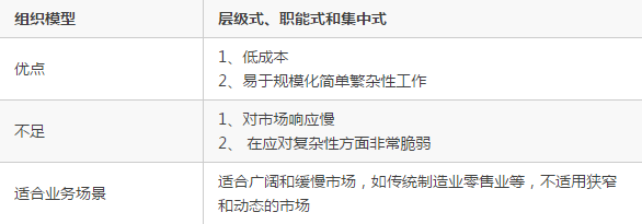 企业的组织架构是如何影响技术架构的？插图3