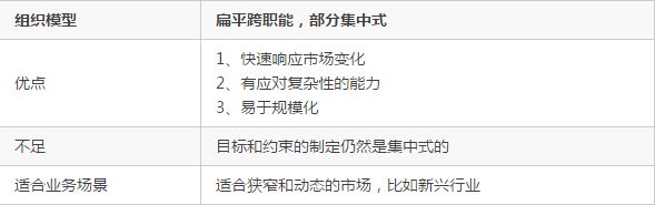 企业的组织架构是如何影响技术架构的？插图5