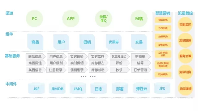 架构