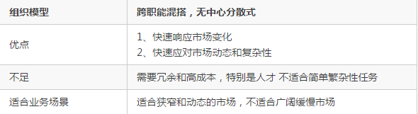 企业的组织架构是如何影响技术架构的？插图7