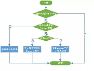 京东618如何支持容器百万级域名解析服务？插图5