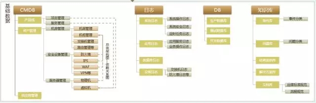 数据