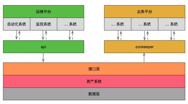自动化系统