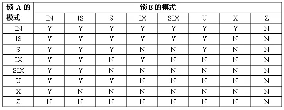 记一次生产DB2数据库锁超时问题的分析与排查插图10