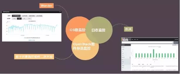 监控