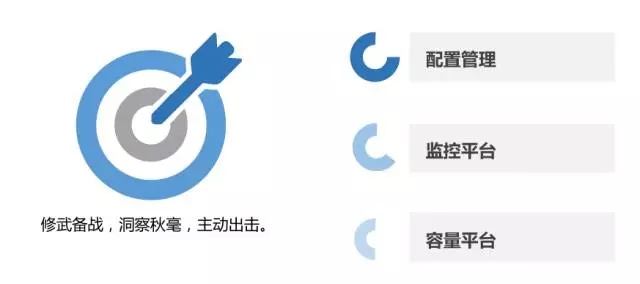 顺丰IT基础架构运维的焦虑与进化插图9