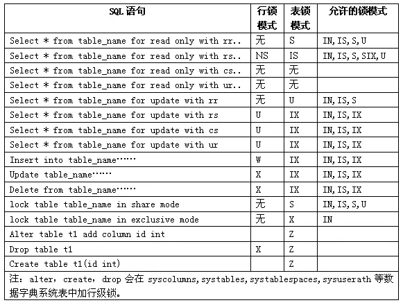 记一次生产DB2数据库锁超时问题的分析与排查插图11