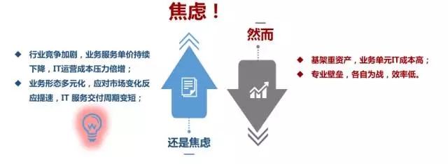 顺丰IT基础架构运维的焦虑与进化插图10