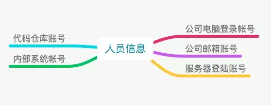 CMDB构想