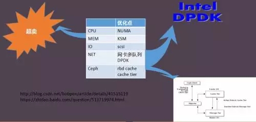 虚拟化平台 3.0 时代，360 依然是 OpenStack 的坚定拥护者插图11