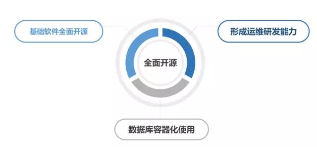 开源