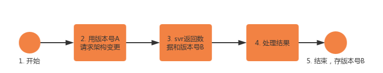 原子性