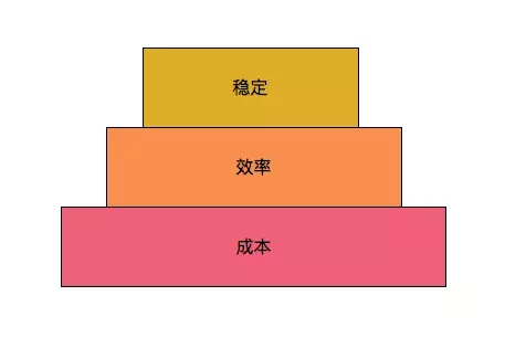 CMDB价值