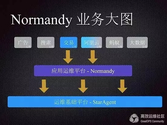 阿里巴巴