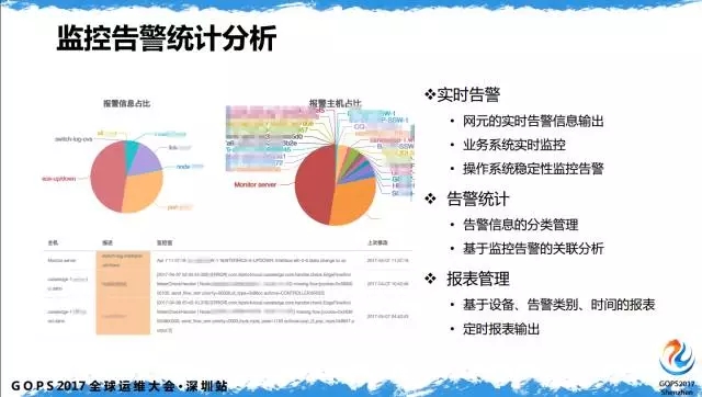 怎样构建基于SDN网络的自动化运维系统？插图15