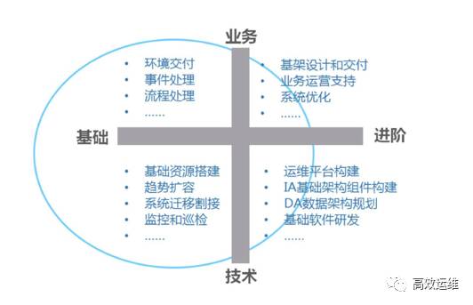 顺丰IT基础架构运维的焦虑与进化插图15