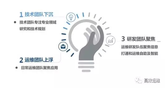 团队聚焦