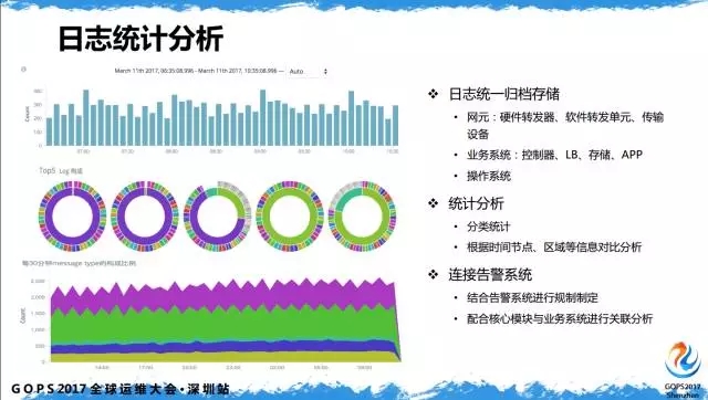 日志