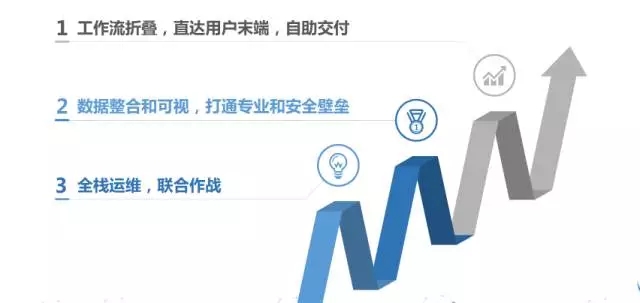 顺丰IT基础架构运维的焦虑与进化插图17