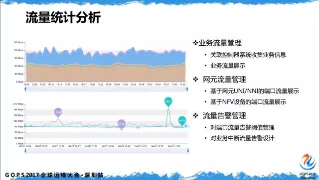 流量