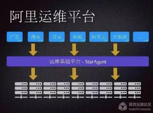 StarAgent 