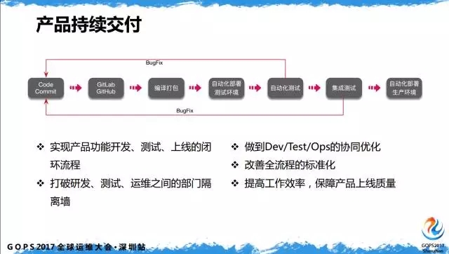 持续交付
