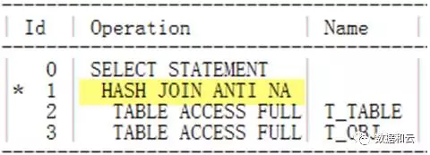 杀手SQL：一条关于 'Not in' SQL 的优化案例插图7