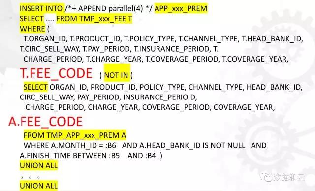 杀手SQL：一条关于 'Not in' SQL 的优化案例插图11