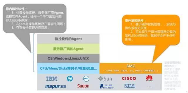 自动化运维之后，你还在人工巡检？插图