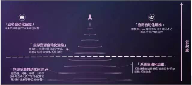 自动化运维之后，你还在人工巡检？插图3
