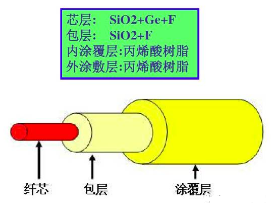 神奇！光纤是怎样制造出来的？插图4