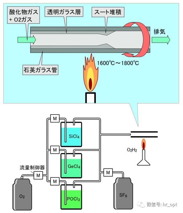 神奇！光纤是怎样制造出来的？插图7