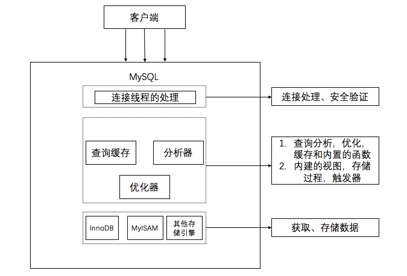 校招面试中常见的 MySQL 考察难点和热点插图