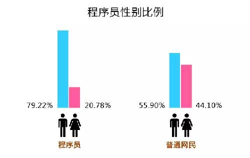女生可不可以进入IT行业做Linux运维工程师？插图