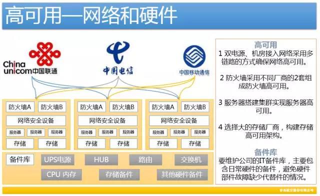 做好灾备平台，打造自动化运维管理的最后堡垒插图2