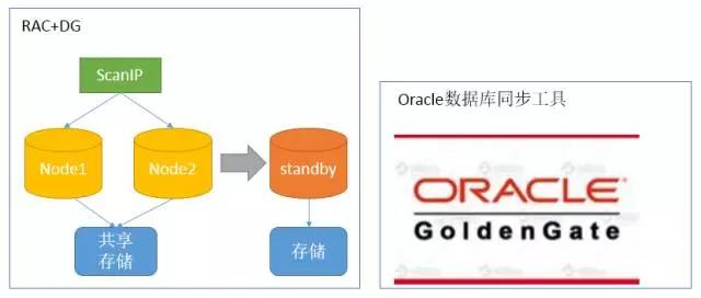 做好灾备平台，打造自动化运维管理的最后堡垒插图5