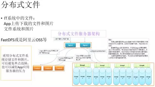 做好灾备平台，打造自动化运维管理的最后堡垒插图11