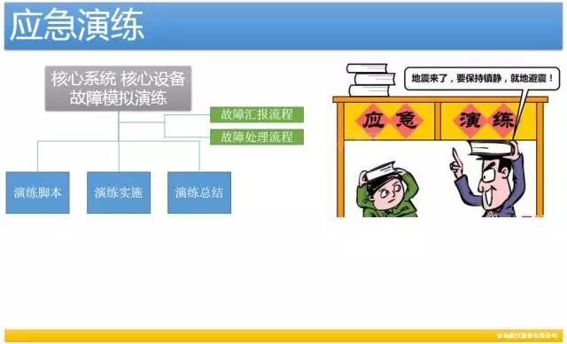 做好灾备平台，打造自动化运维管理的最后堡垒插图13