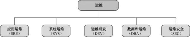 史上最全互联网运维工作规划！十分钟找到职业方向！插图
