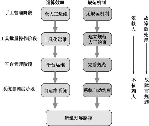 史上最全互联网运维工作规划！十分钟找到职业方向！插图1