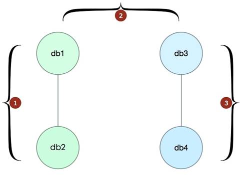 大量MySQL表导致服务变慢的问题插图