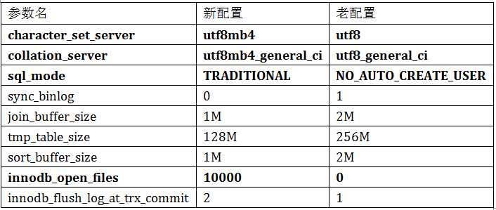 大量MySQL表导致服务变慢的问题插图3