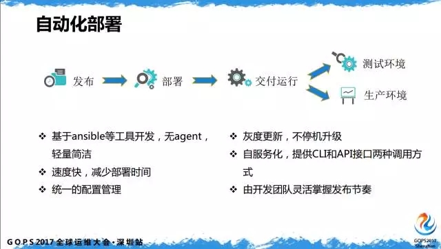 自动化部署