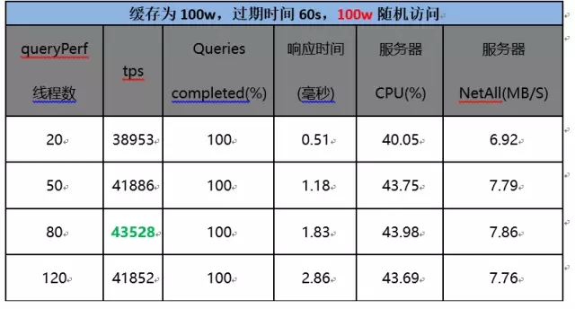 京东618如何支持容器百万级域名解析服务？插图21