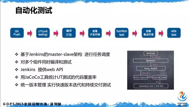 自动化测试